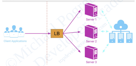 Structural Load Balancer Architectural Patterns | Raghu's Notes