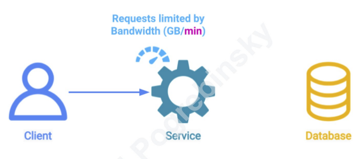 Rate Limiting Pattern