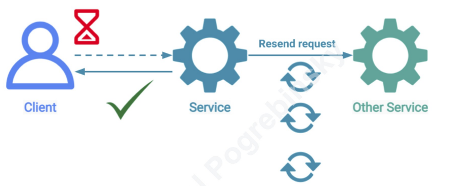 Retry Pattern